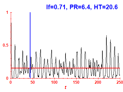 Survival probability